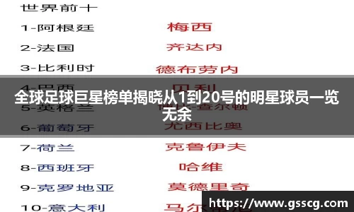 全球足球巨星榜单揭晓从1到20号的明星球员一览无余